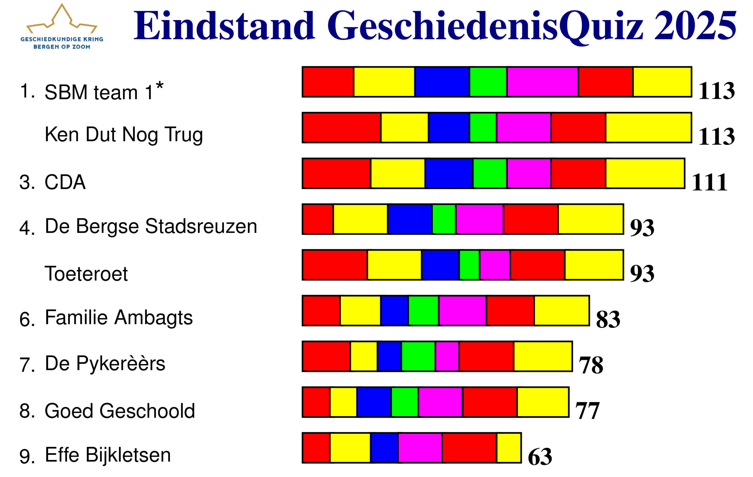 20e geschiedenisquiz een feest