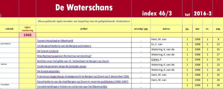 Inhoudstabel Waterschans bijgewerkt